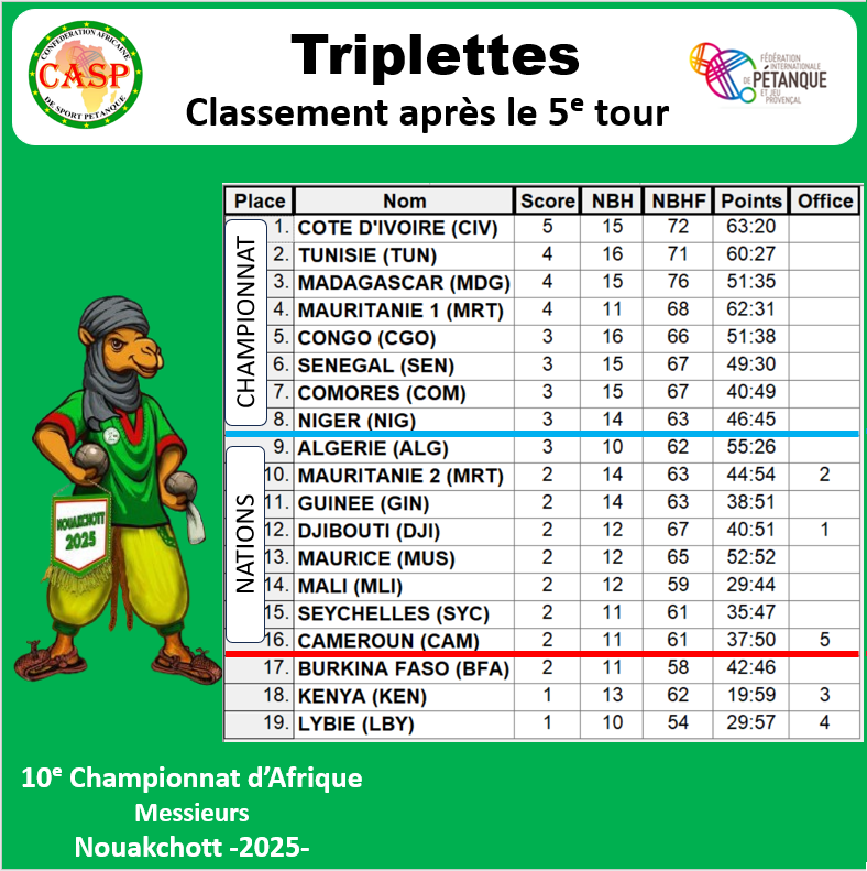 images/5Tours_Trip/C5TOUR1.png#joomlaImage://local-images/5Tours_Trip/C5TOUR1.png?width=788&height=791