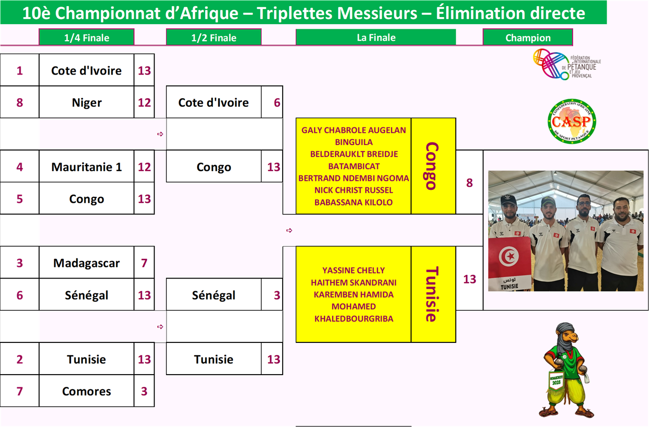 images/5Tours_Trip/Championnat_Final_1.png#joomlaImage://local-images/5Tours_Trip/Championnat_Final_1.png?width=1290&height=848