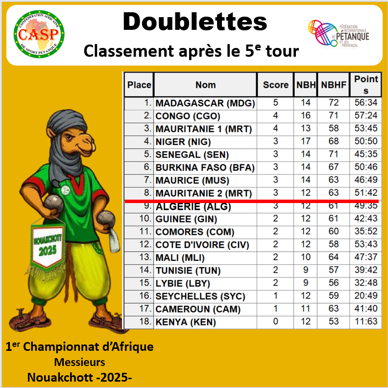 images/DBT/C5TOUR_DB.png#joomlaImage://local-images/DBT/C5TOUR_DB.png?width=792&height=793