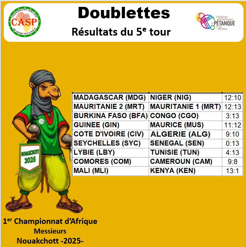 images/DBT/R5TOUR_BDT.png#joomlaImage://local-images/DBT/R5TOUR_BDT.png?width=788&height=791