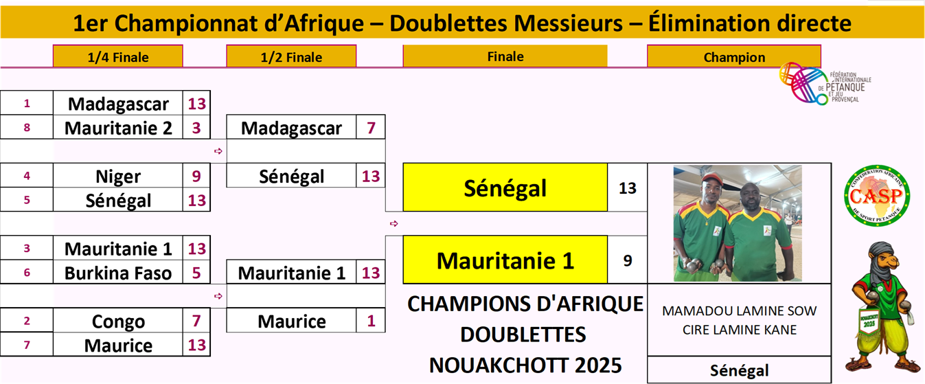 images/DBT/Tableau_H_112233.png#joomlaImage://local-images/DBT/Tableau_H_112233.png?width=1347&height=559