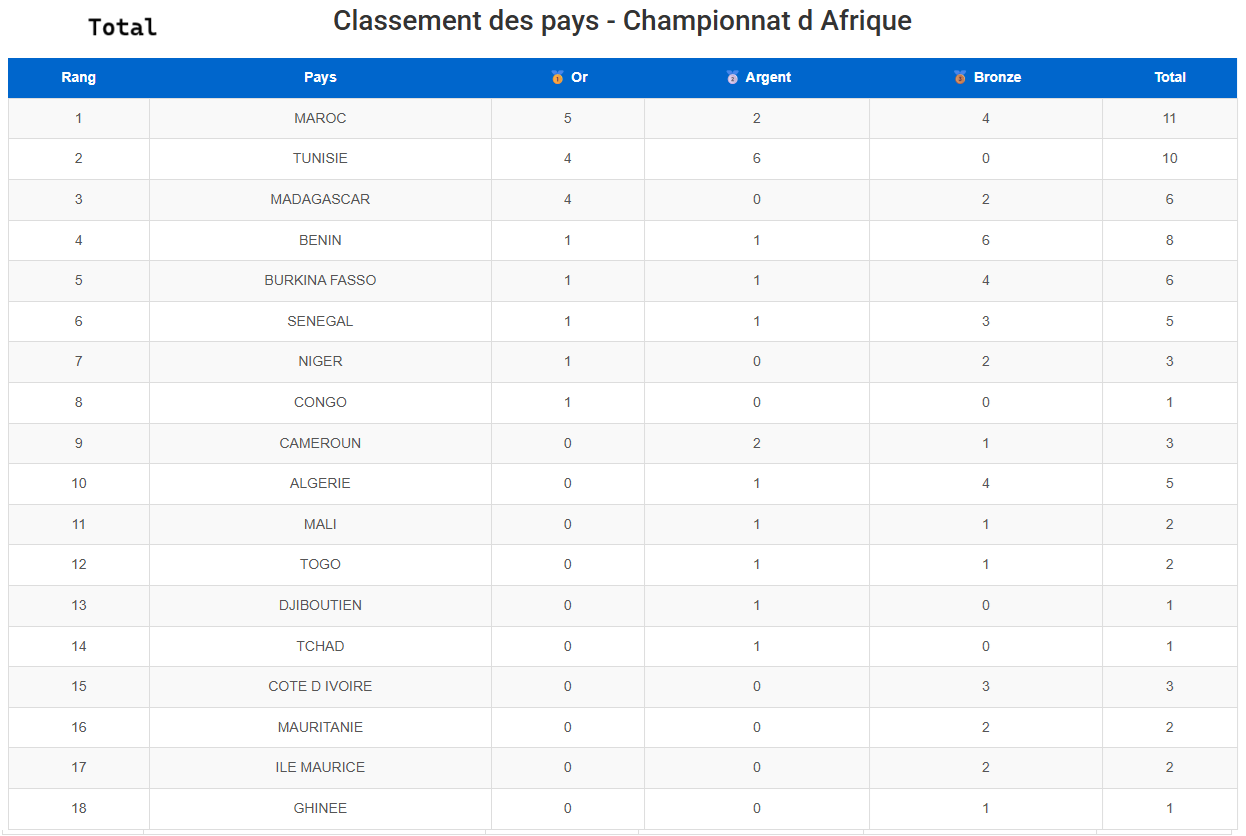 images/Palmares/Classement_Triplettes_Tir1.png#joomlaImage://local-images/Palmares/Classement_Triplettes_Tir1.png?width=1246&height=836