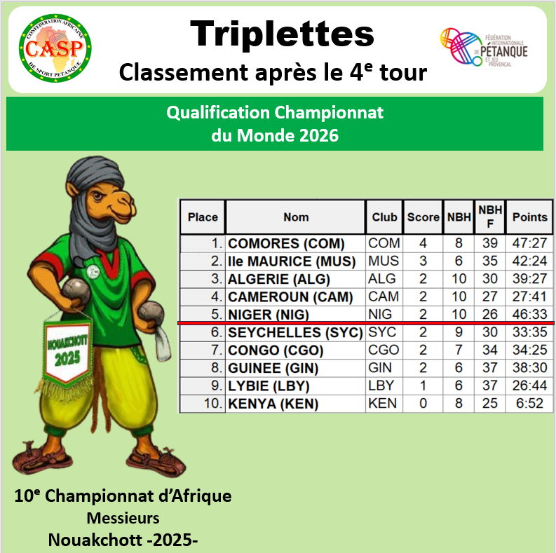 images/Qualif_CHM/C4TOUR.png#joomlaImage://local-images/Qualif_CHM/C4TOUR.png?width=793&height=789