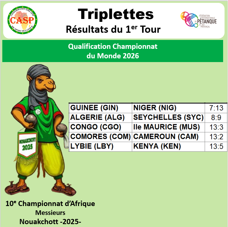 images/Qualif_CHM/R1TOUR.png#joomlaImage://local-images/Qualif_CHM/R1TOUR.png?width=791&height=790