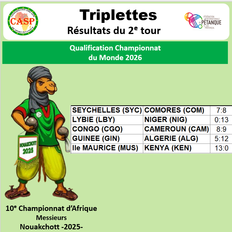 images/Qualif_CHM/R2TOUR.png#joomlaImage://local-images/Qualif_CHM/R2TOUR.png?width=788&height=791