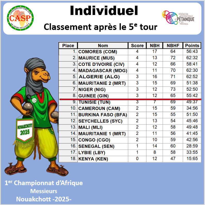 images/TAT/C5TOUR.png#joomlaImage://local-images/TAT/C5TOUR.png?width=794&height=794