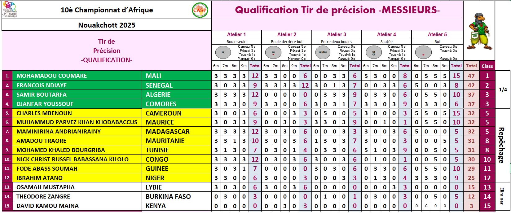 images/TIR/C1TOUR_Tir4.png#joomlaImage://local-images/TIR/C1TOUR_Tir4.png?width=1649&height=691