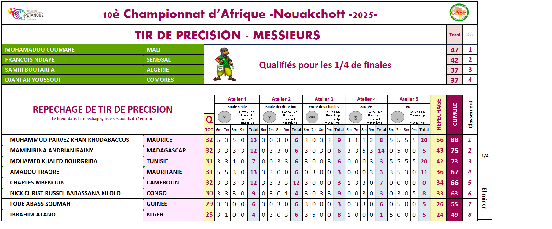 images/TIR/Cl_Repechage.png#joomlaImage://local-images/TIR/Cl_Repechage.png?width=1807&height=751