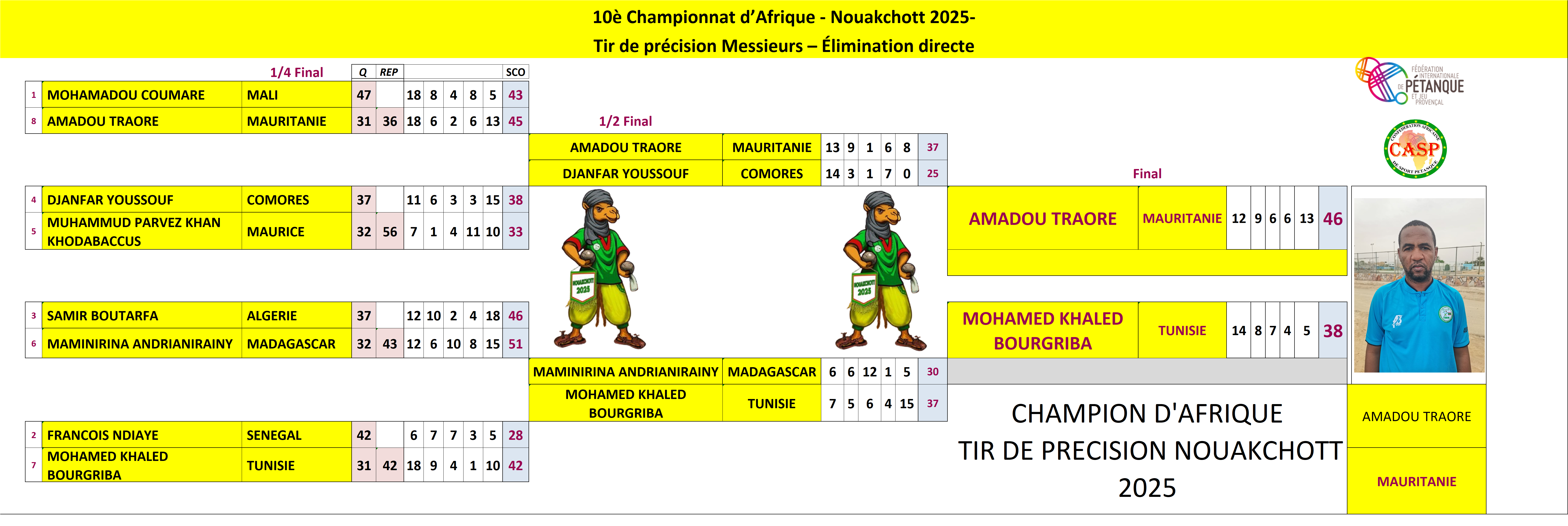 images/TIR/Elimination_Direct_Tir_fINAL.png#joomlaImage://local-images/TIR/Elimination_Direct_Tir_fINAL.png?width=6461&height=2166